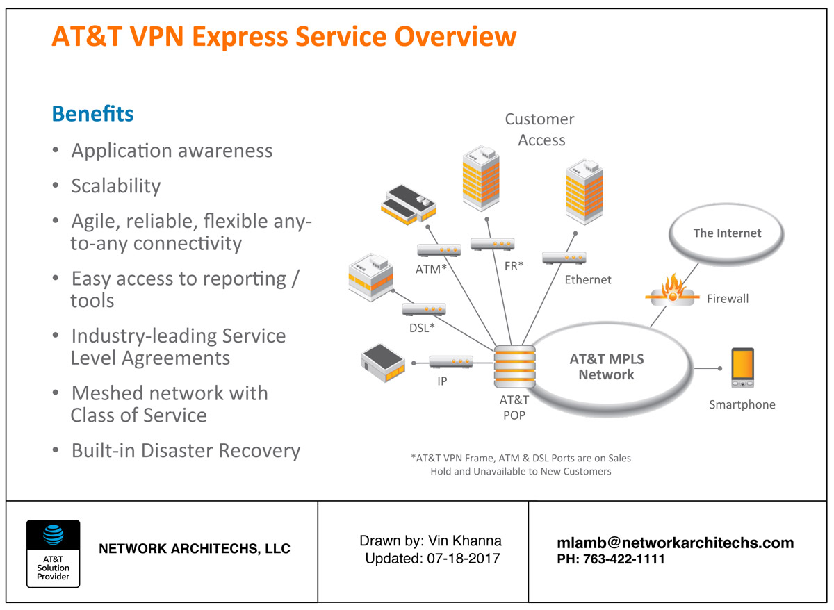 Sample-AVPN-Network-3_1200x878